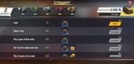 Free Fire में मिशन्स पुरे करके गोल्ड कोइंस प्राप्त करें (Image via free fire)
